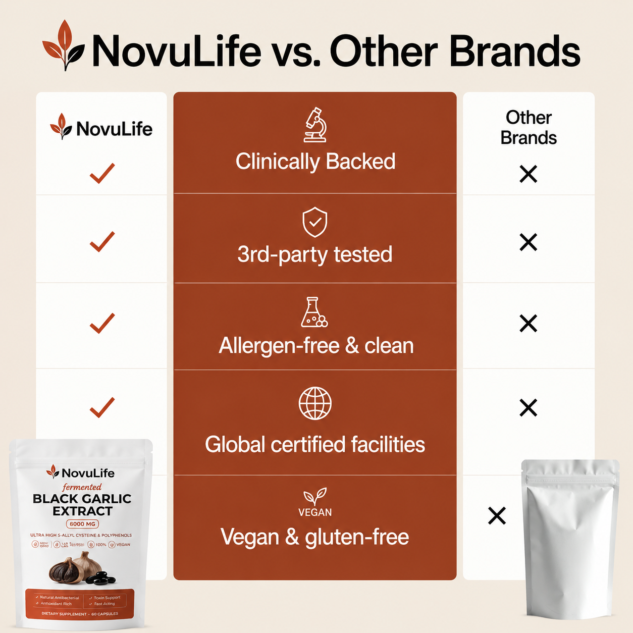 Novulife- Black Garlic Extract Soft Capsules