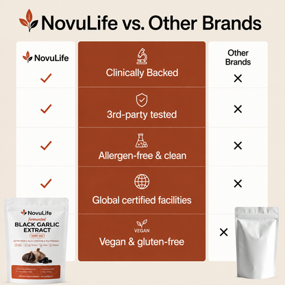 Novulife- Black Garlic Extract Soft Capsules