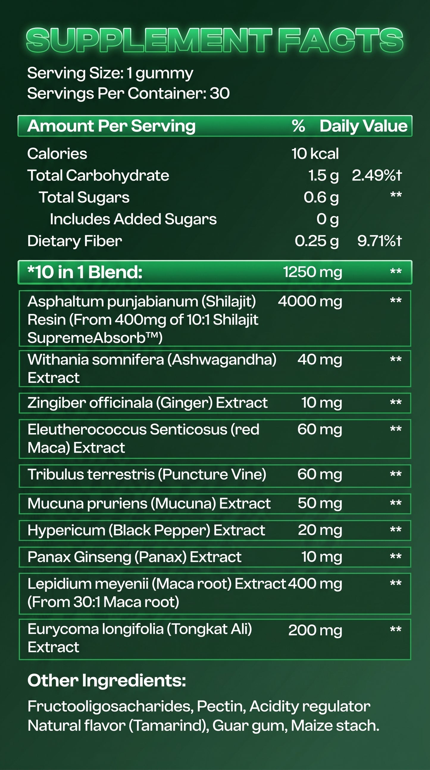 Novulife-Alpha Gummies